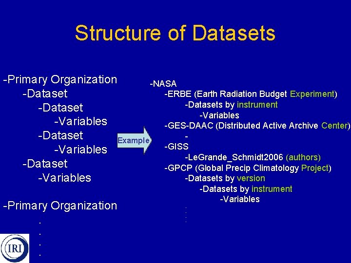 Structure of Datasets -Primary Organization -NASA -ERBE (Earth Radiation Budget Experiment) -Datasets by instrument