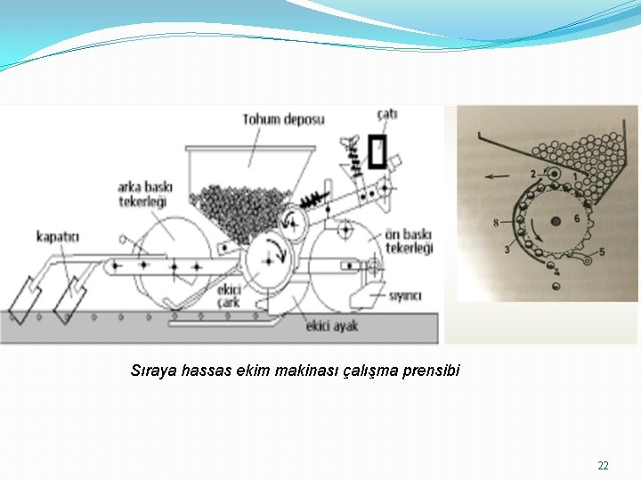 Sıraya hassas ekim makinası çalışma prensibi 22 