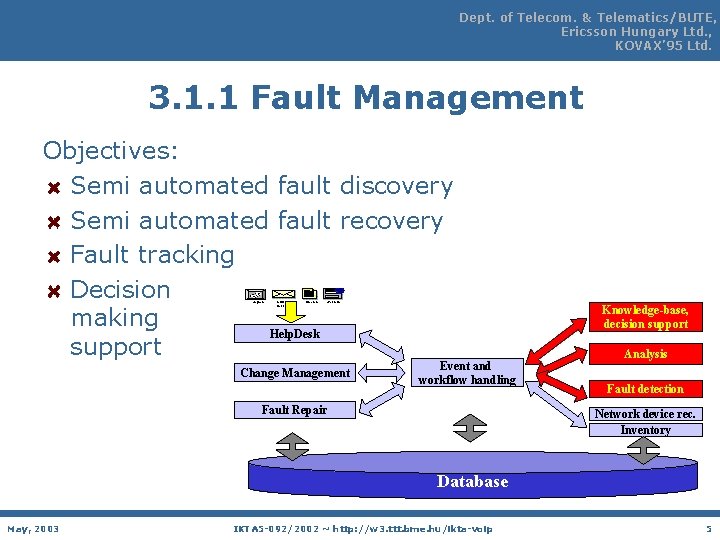 Dept. of Telecom. & Telematics/BUTE, Ericsson Hungary Ltd. , KOVAX’ 95 Ltd. 3. 1.