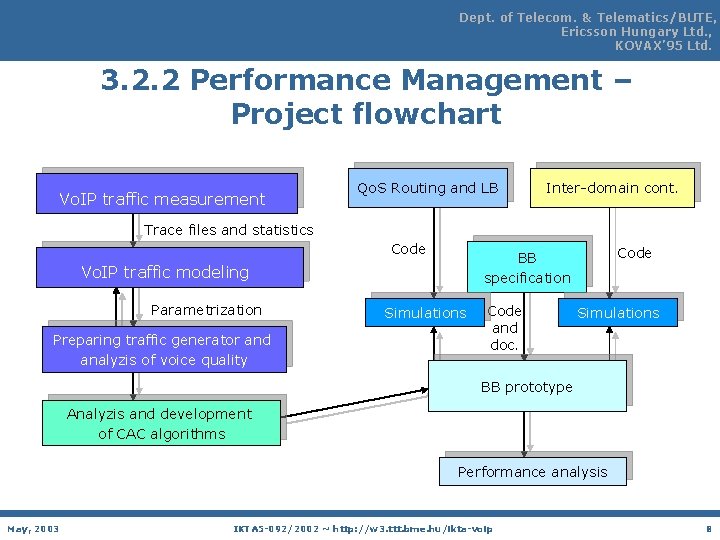Dept. of Telecom. & Telematics/BUTE, Ericsson Hungary Ltd. , KOVAX’ 95 Ltd. 3. 2.