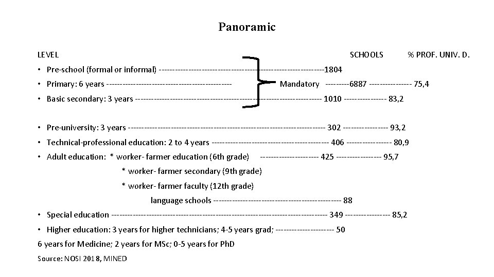 Panoramic LEVEL SCHOOLS % PROF. UNIV. D. • Pre-school (formal or informal) -------------------------------1804 •