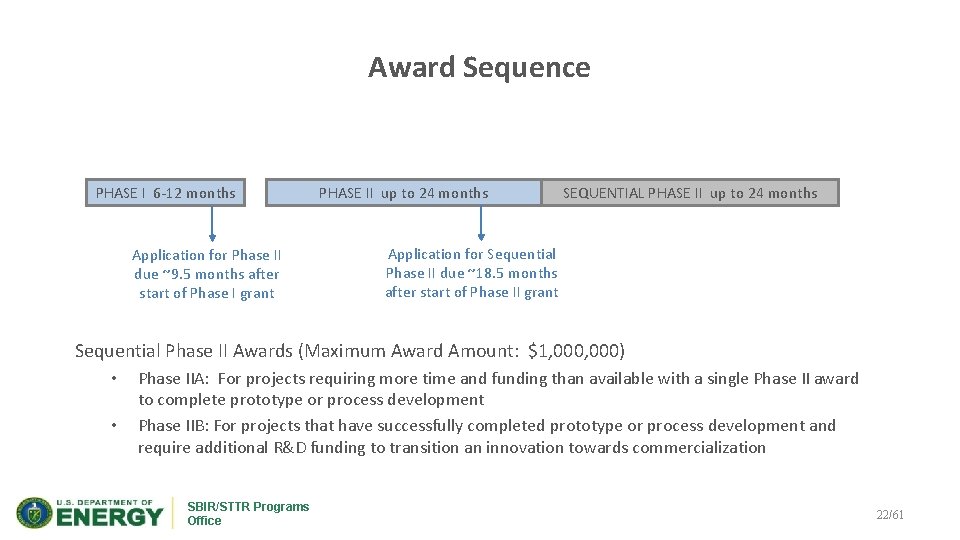 Award Sequence PHASE I 6 -12 months Application for Phase II due ~9. 5