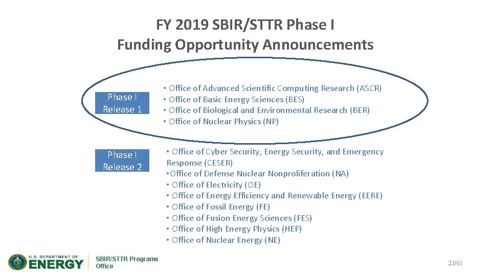 FY 2019 SBIR/STTR Phase I Funding Opportunity Announcements Phase I Release 1 Phase I