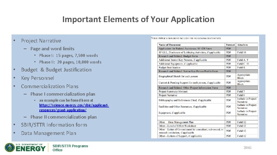 Important Elements of Your Application • Project Narrative – Page and word limits •