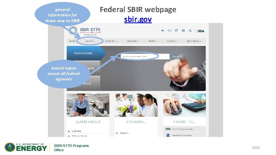 general information for those new to SBIR Federal SBIR webpage sbir. gov Search topics