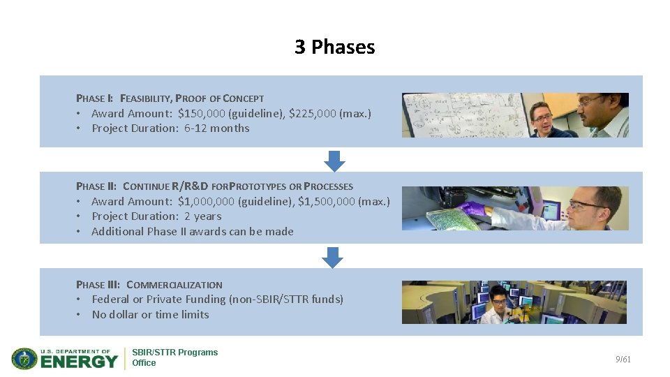 3 Phases PHASE I: FEASIBILITY, PROOF OF CONCEPT • Award Amount: $150, 000 (guideline),