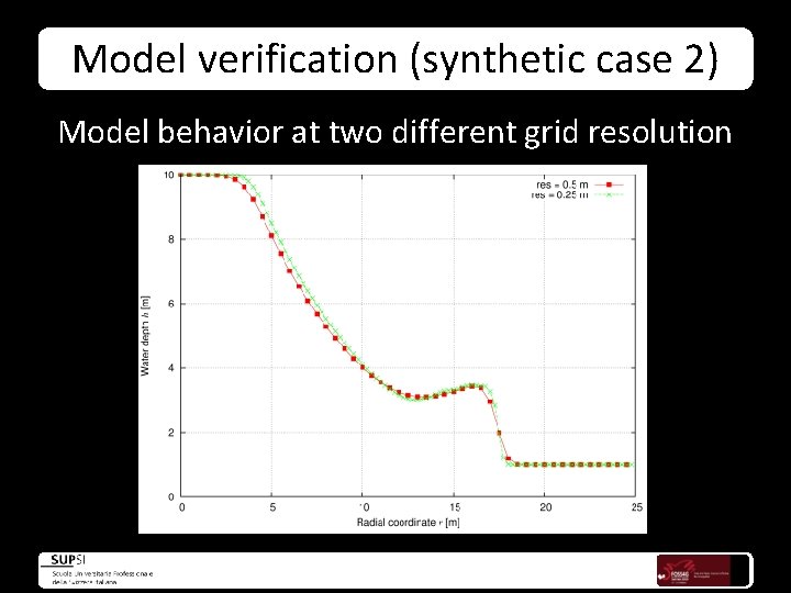 Model verification (synthetic case 2) Model behavior at two different grid resolution 