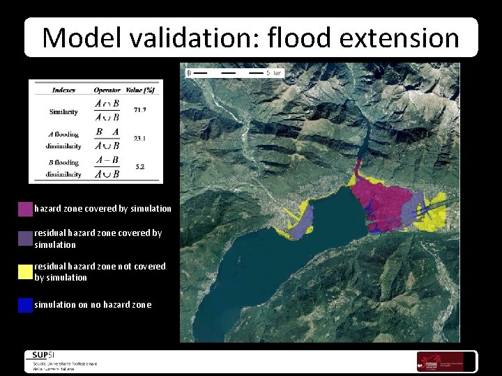 Model validation: flood extension hazard zone covered by simulation residual hazard zone not covered
