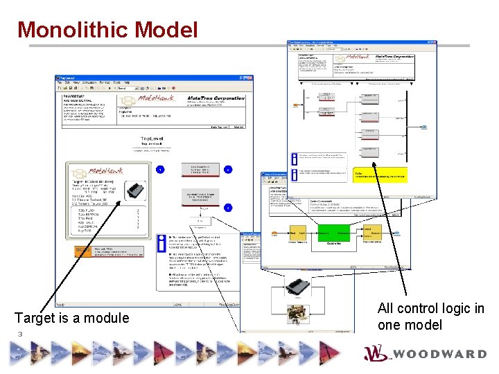 Monolithic Model Target is a module 3 All control logic in one model 