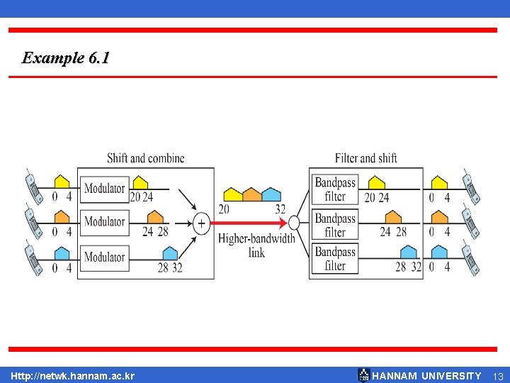 Example 6. 1 Http: //netwk. hannam. ac. kr HANNAM UNIVERSITY 13  Example 6. 1 Http: //netwk. hannam. ac. kr HANNAM UNIVERSITY 13
