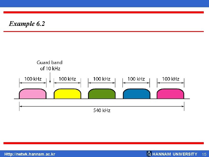 Example 6. 2 Http: //netwk. hannam. ac. kr HANNAM UNIVERSITY 15  Example 6. 2 Http: //netwk. hannam. ac. kr HANNAM UNIVERSITY 15