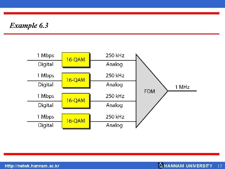 Example 6. 3 Http: //netwk. hannam. ac. kr HANNAM UNIVERSITY 17  Example 6. 3 Http: //netwk. hannam. ac. kr HANNAM UNIVERSITY 17