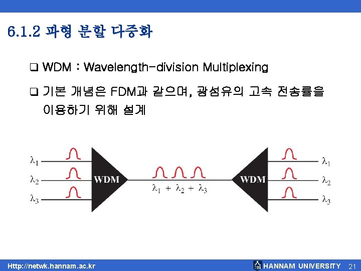 6. 1. 2 파형 분할 다중화 q WDM : Wavelength-division Multiplexing q 기본 개념은 6. 1. 2 파형 분할 다중화 q WDM : Wavelength-division Multiplexing q 기본 개념은