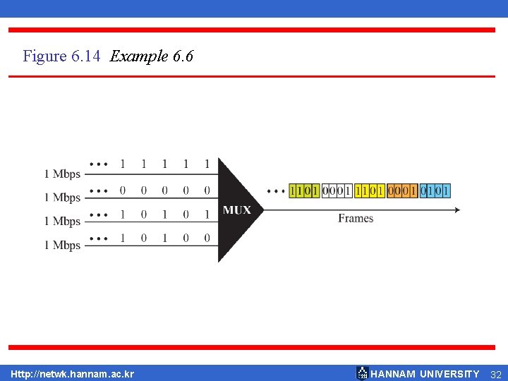 Figure 6. 14 Example 6. 6 Http: //netwk. hannam. ac. kr HANNAM UNIVERSITY 32 Figure 6. 14 Example 6. 6 Http: //netwk. hannam. ac. kr HANNAM UNIVERSITY 32