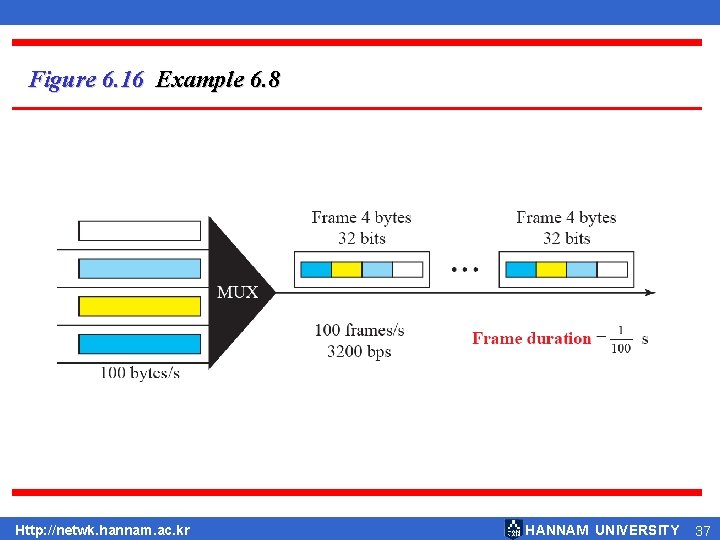 Figure 6. 16 Example 6. 8 Http: //netwk. hannam. ac. kr HANNAM UNIVERSITY 37 Figure 6. 16 Example 6. 8 Http: //netwk. hannam. ac. kr HANNAM UNIVERSITY 37