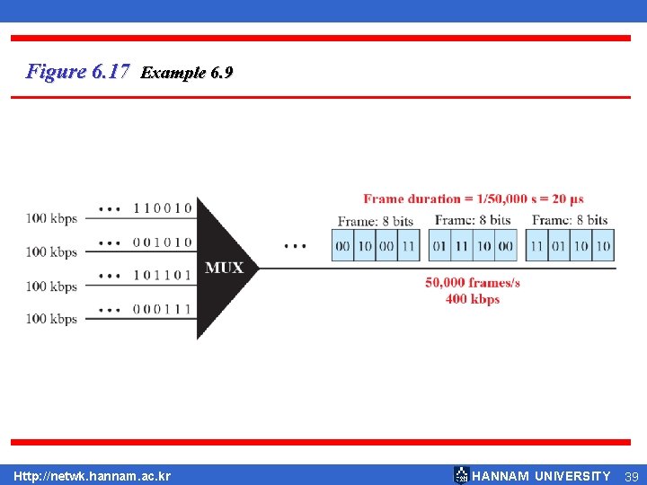 Figure 6. 17 Example 6. 9 Http: //netwk. hannam. ac. kr HANNAM UNIVERSITY 39 Figure 6. 17 Example 6. 9 Http: //netwk. hannam. ac. kr HANNAM UNIVERSITY 39