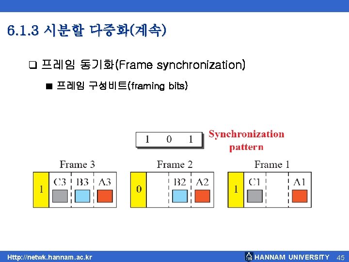 6. 1. 3 시분할 다중화(계속) q 프레임 동기화(Frame synchronization) ■ 프레임 구성비트(framing bits) Http: 6. 1. 3 시분할 다중화(계속) q 프레임 동기화(Frame synchronization) ■ 프레임 구성비트(framing bits) Http: