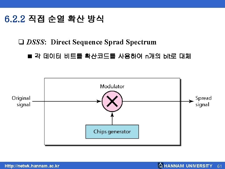6. 2. 2 직접 순열 확산 방식 q DSSS: Direct Sequence Sprad Spectrum ■ 6. 2. 2 직접 순열 확산 방식 q DSSS: Direct Sequence Sprad Spectrum ■