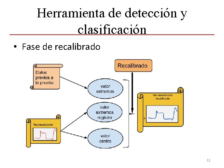 Herramienta de detección y clasificación • Fase de recalibrado 11 