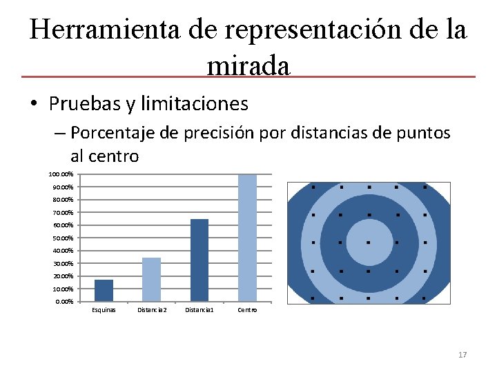 Herramienta de representación de la mirada • Pruebas y limitaciones – Porcentaje de precisión