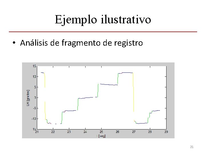 Ejemplo ilustrativo • Análisis de fragmento de registro 21 