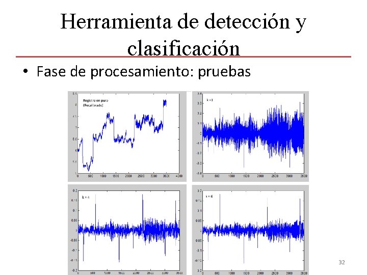 Herramienta de detección y clasificación • Fase de procesamiento: pruebas 32 