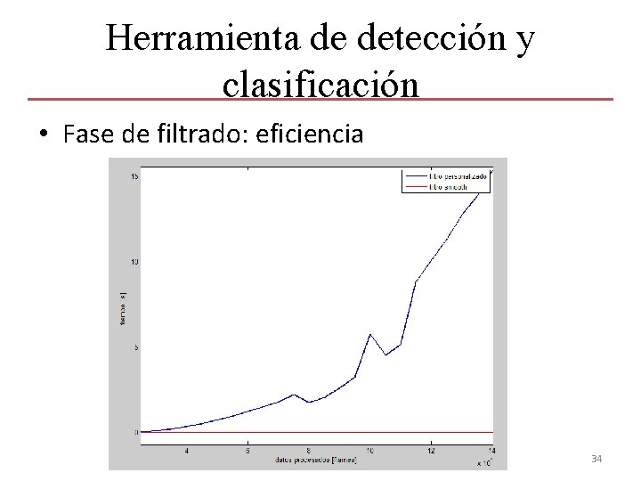 Herramienta de detección y clasificación • Fase de filtrado: eficiencia 34 
