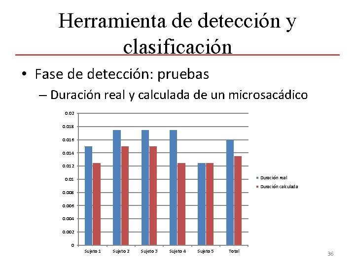 Herramienta de detección y clasificación • Fase de detección: pruebas – Duración real y