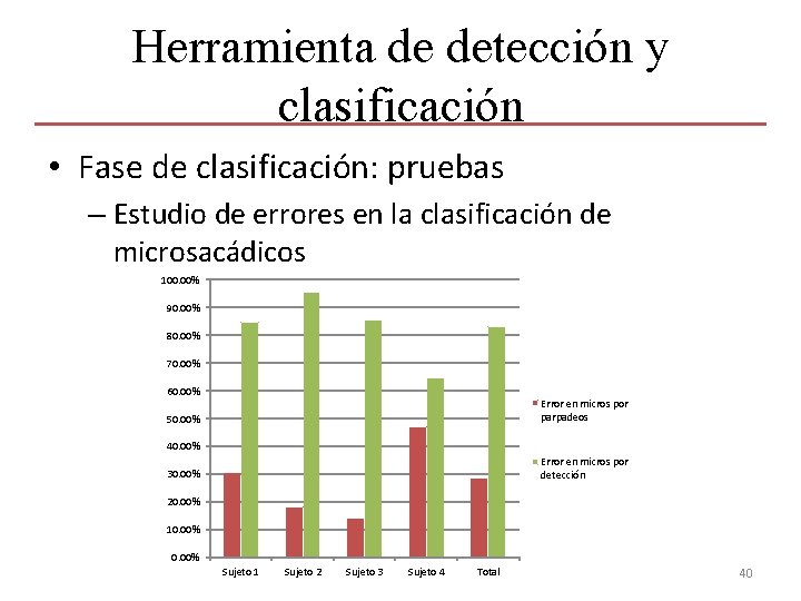 Herramienta de detección y clasificación • Fase de clasificación: pruebas – Estudio de errores
