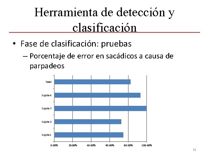 Herramienta de detección y clasificación • Fase de clasificación: pruebas – Porcentaje de error