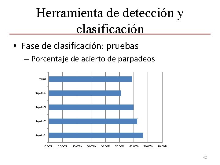 Herramienta de detección y clasificación • Fase de clasificación: pruebas – Porcentaje de acierto