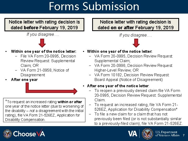 Forms Submission Notice letter with rating decision is dated before February 19, 2019 Notice