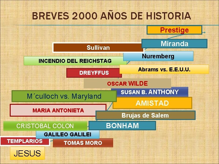 BREVES 2000 AÑOS DE HISTORIA Prestige Miranda Sullivan Nuremberg INCENDIO DEL REICHSTAG DREYFFUS Abrams