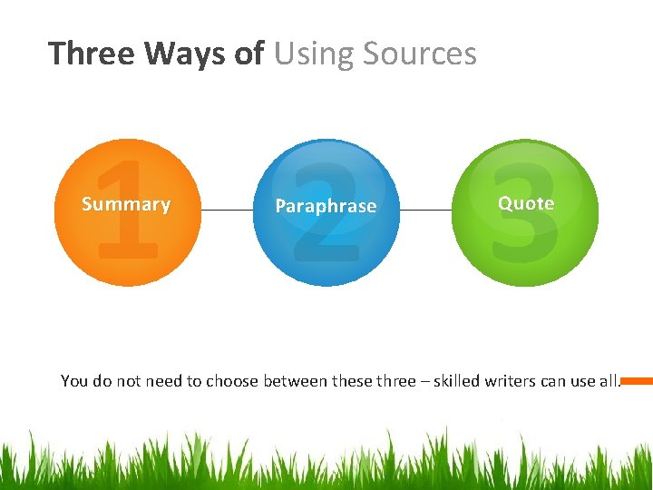 Three Ways of Using Sources 1 2 3 Summary Paraphrase Quote You do not