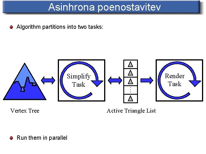 Asinhrona poenostavitev Algorithm partitions into two tasks: Vertex Tree Run them in parallel …