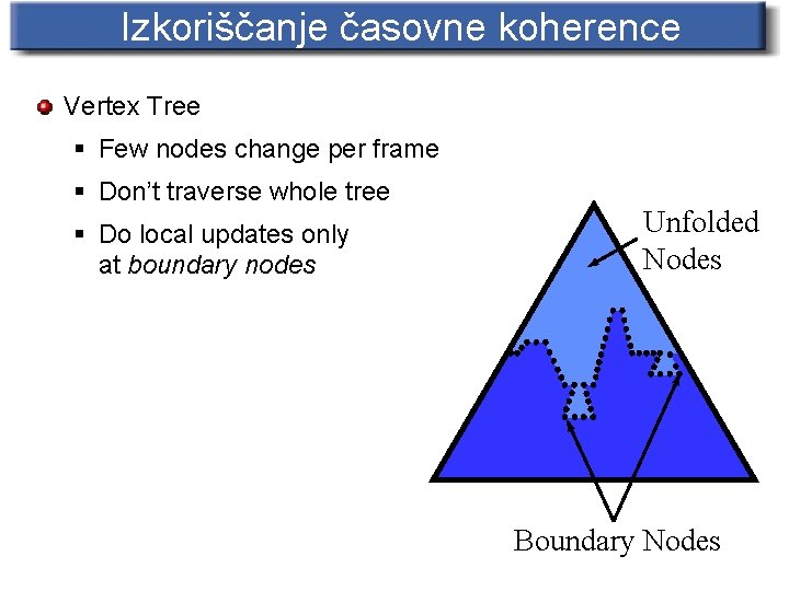 Izkoriščanje časovne koherence Vertex Tree § Few nodes change per frame § Don’t traverse