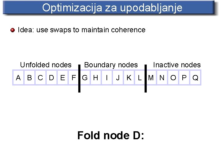 Optimizacija za upodabljanje Idea: use swaps to maintain coherence Unfolded nodes Boundary nodes A