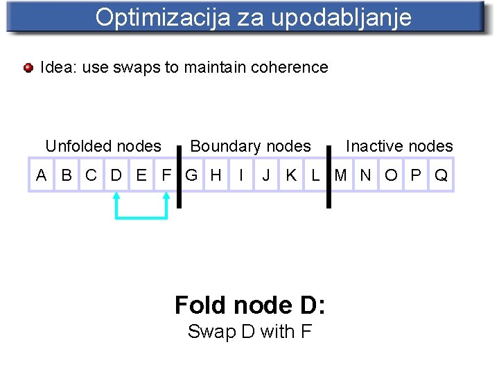 Optimizacija za upodabljanje Idea: use swaps to maintain coherence Unfolded nodes Boundary nodes A