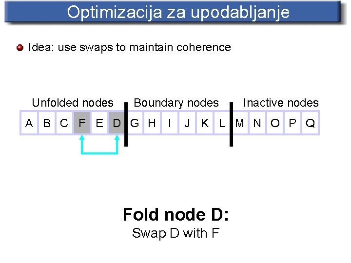 Optimizacija za upodabljanje Idea: use swaps to maintain coherence Unfolded nodes Boundary nodes A