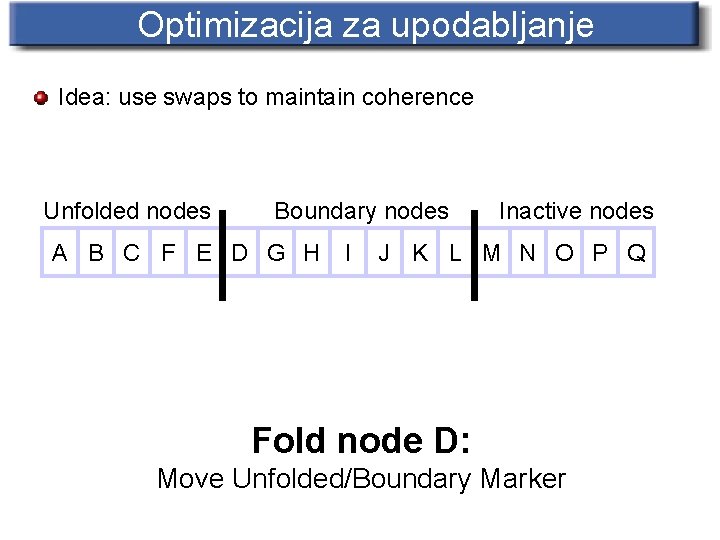 Optimizacija za upodabljanje Idea: use swaps to maintain coherence Unfolded nodes Boundary nodes A