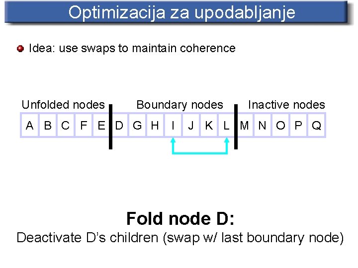 Optimizacija za upodabljanje Idea: use swaps to maintain coherence Unfolded nodes Boundary nodes A