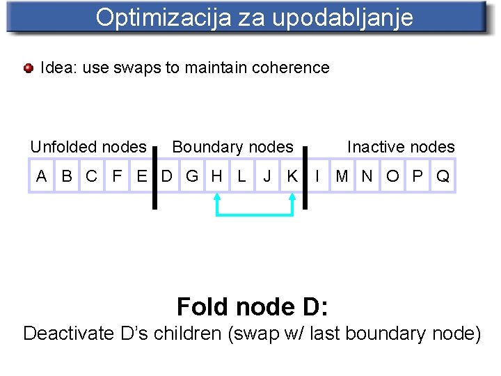 Optimizacija za upodabljanje Idea: use swaps to maintain coherence Unfolded nodes Boundary nodes A