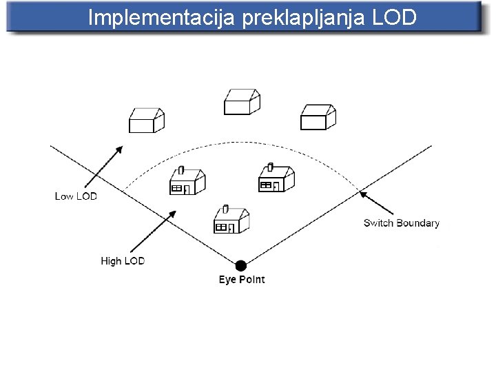 Implementacija preklapljanja LOD 