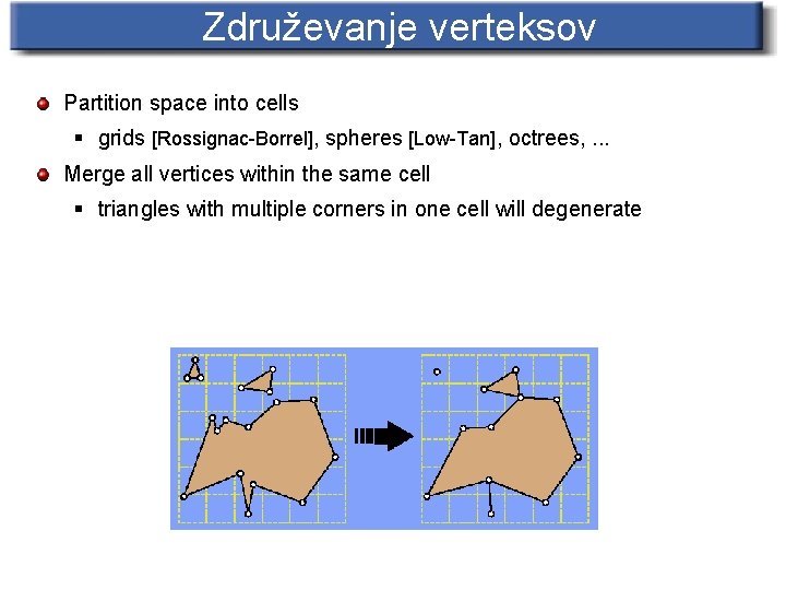 Združevanje verteksov Partition space into cells § grids [Rossignac-Borrel], spheres [Low-Tan], octrees, . .