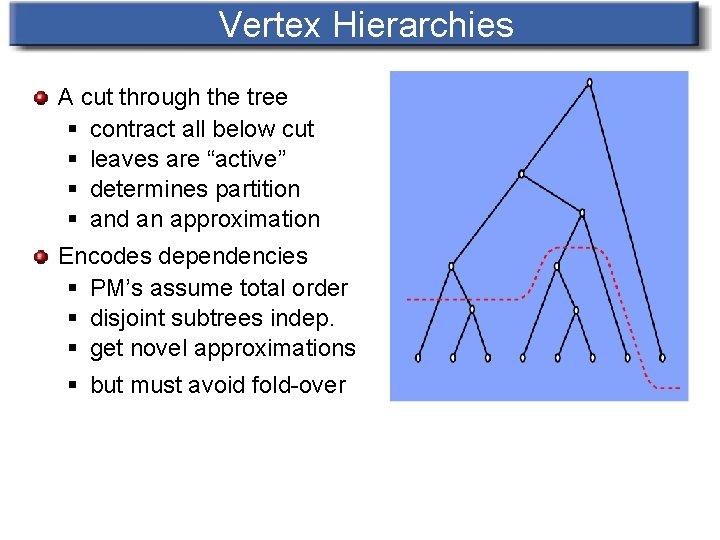 Vertex Hierarchies A cut through the tree § contract all below cut § leaves