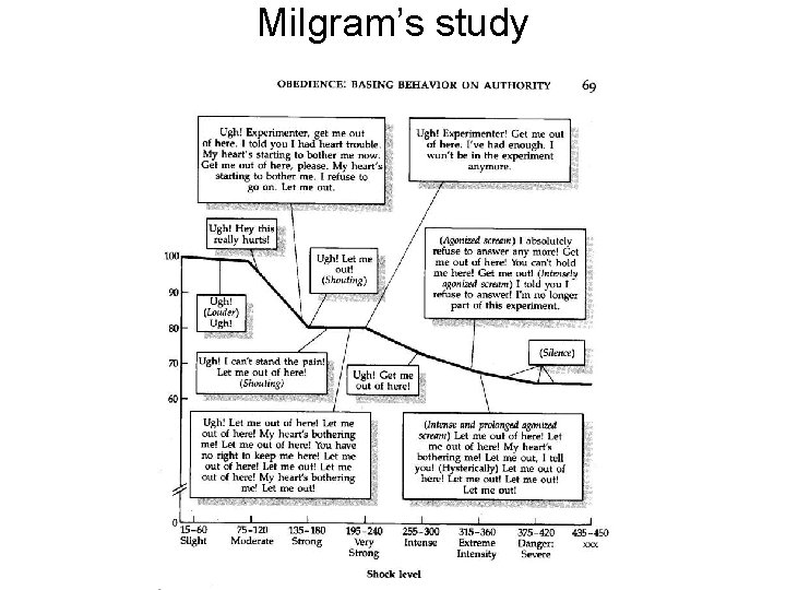 Milgram’s study 
