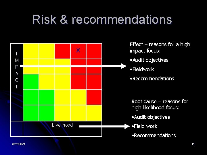 Risk & recommendations x I M P A C T Effect – reasons for