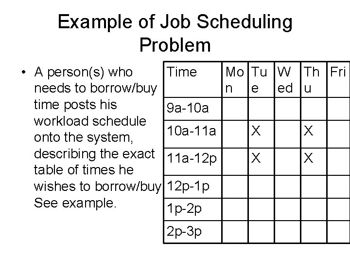 Example of Job Scheduling Problem • A person(s) who Time Mo Tu W Th