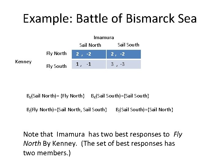 Example: Battle of Bismarck Sea Imamura Sail South Sail North Kenney Fly North 2