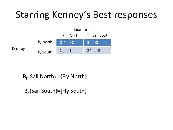 Starring Kenney’s Best responses Imamura Sail South Sail North Kenney Fly North 2 *